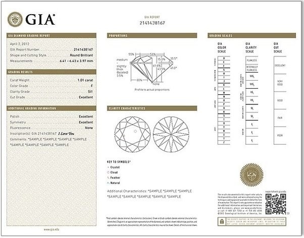 GIA vs AGS The main differences between these Certification Labs