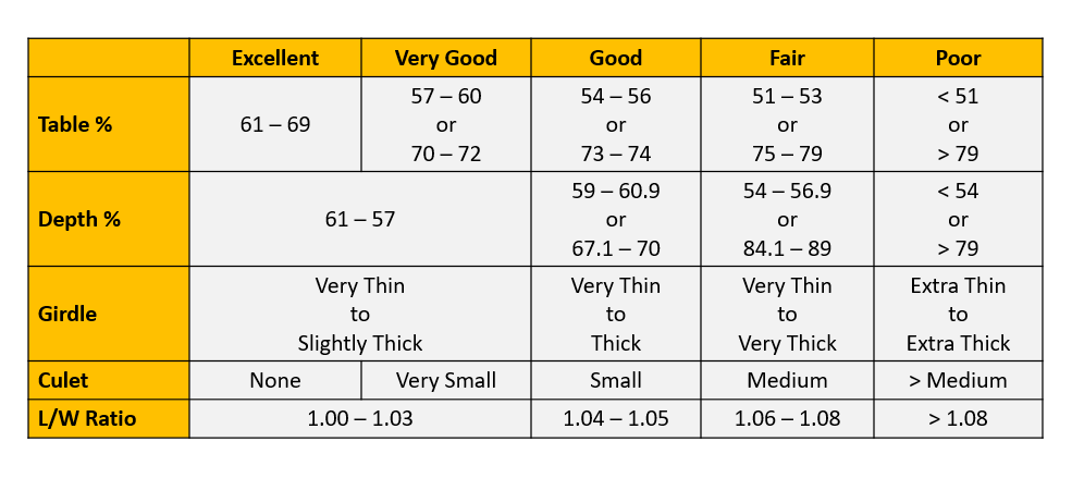 Diamond Expert Asscher Cut Parameters