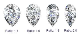 Pear Cut Ratio