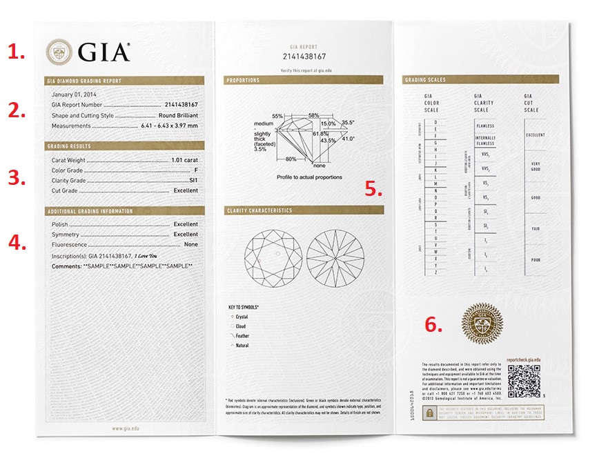 GIA Diamond Grading Report