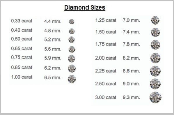 3 cent deals diamond size