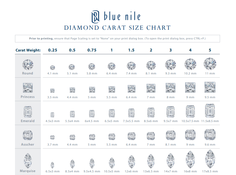 Diamond size comparison, Page 2