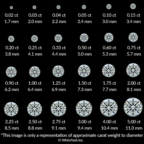 Wholesale Diamonds, Diamond Rings and Jewelry  Diamond carat size chart,  Diamond carat size, Diamond size chart