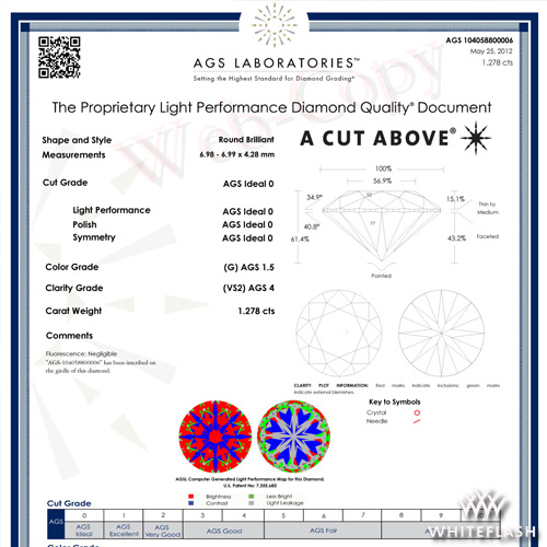 Differences Between GIA AGS EGL IGI Certification Labs