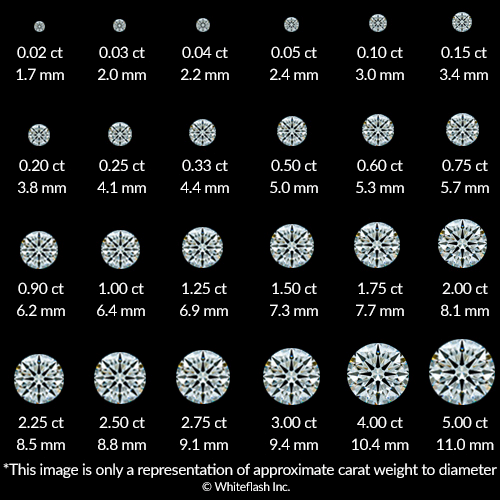 Cost of 20 carat diamond sale