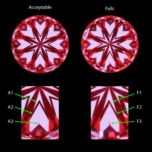 Comparison image of a round cut diamond with a hearts and arrows pattern on its facet, with one side showing a 'pass' rating and the other side showing a 'fail' rating