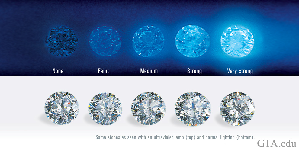 GIA diamond fluorescence scale